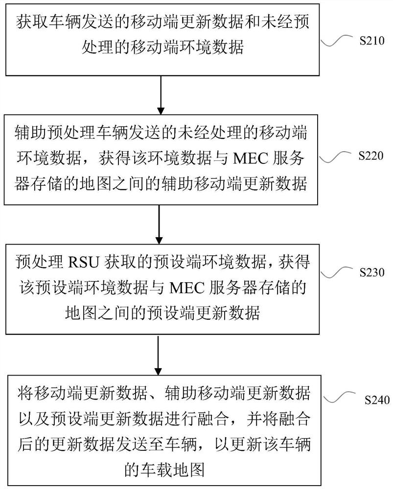 Map updating method and system for Internet of Vehicles