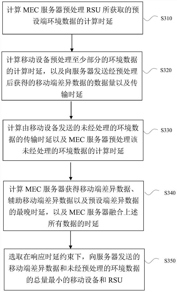 Map updating method and system for Internet of Vehicles