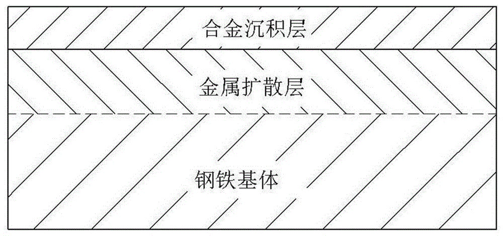 Steel surface modification structure formed through zinc-nickel infiltrated layer and preparation method for steel surface modification structure