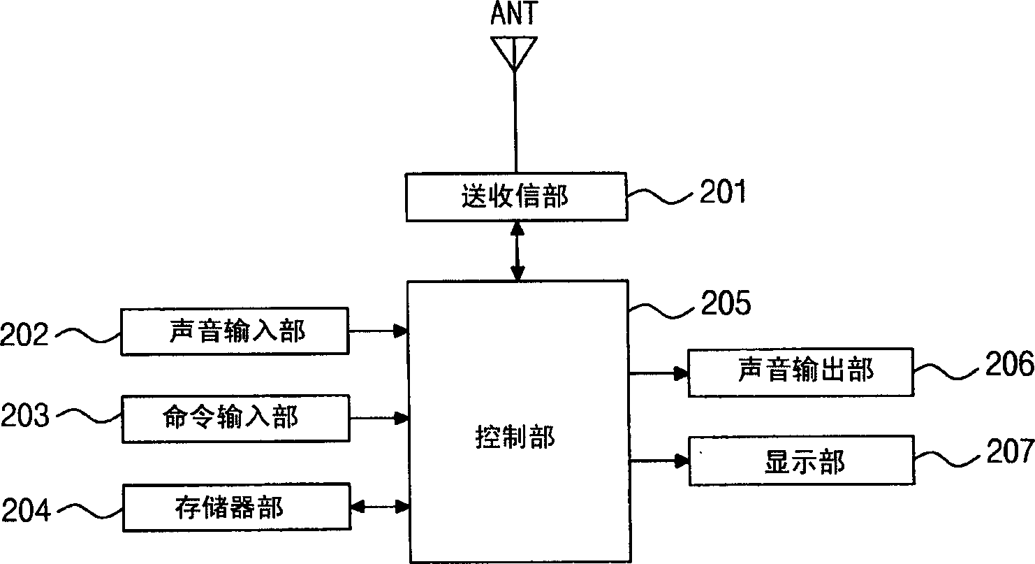 Calling catalog managing method of mobile communication terminal