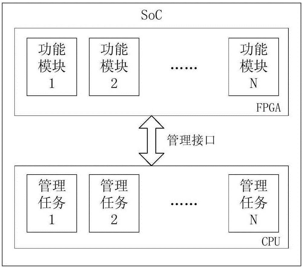 In-place acquisition and control public terminal with port sampling rate being independently configured and method