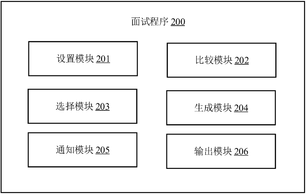 Interview method, server and computer readable storage medium