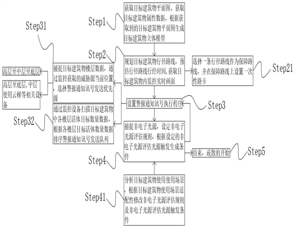 Building fire safety monitoring method, fire monitoring system and electronic equipment thereof