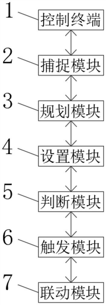 Building fire safety monitoring method, fire monitoring system and electronic equipment thereof