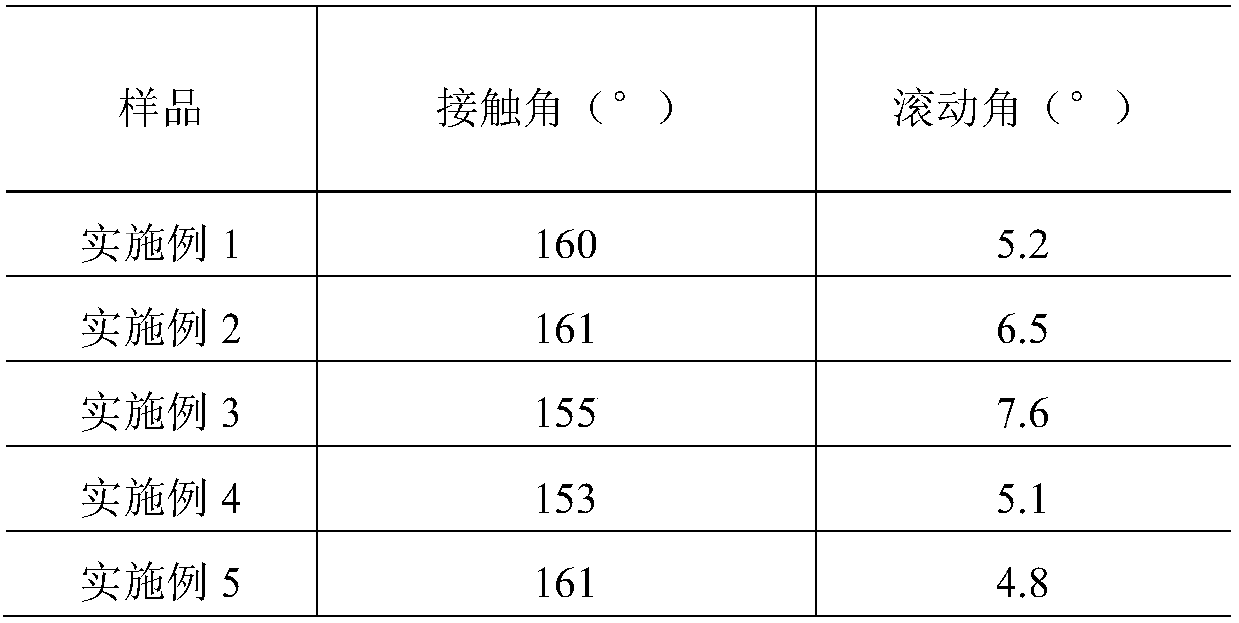 A kind of super-hydrophobic coating material and preparation method thereof