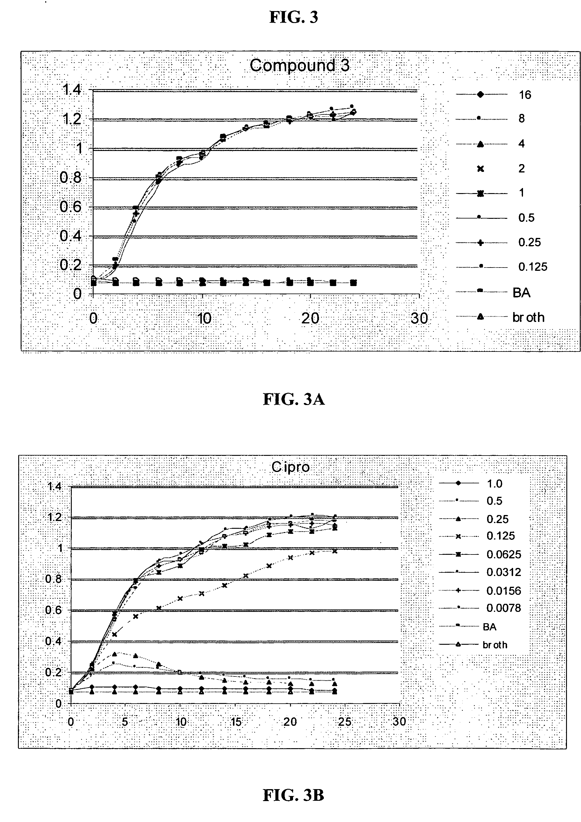 Facially amphiphilic polyaryl and polyarylalkynyl polymers and oligomers and uses thereof