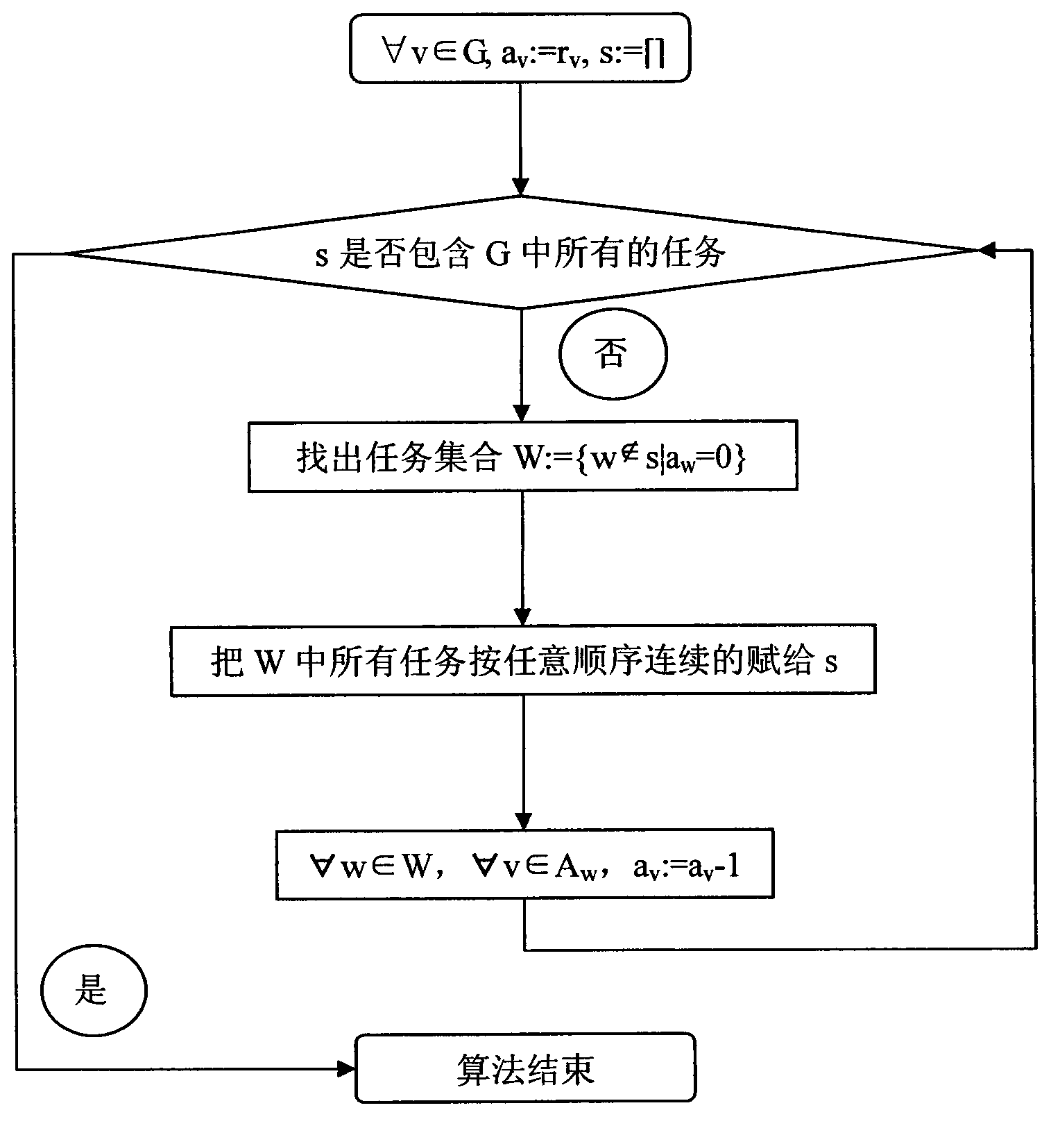 Resource-constrained project scheduling method based on multi-agent evolutionary algorithm