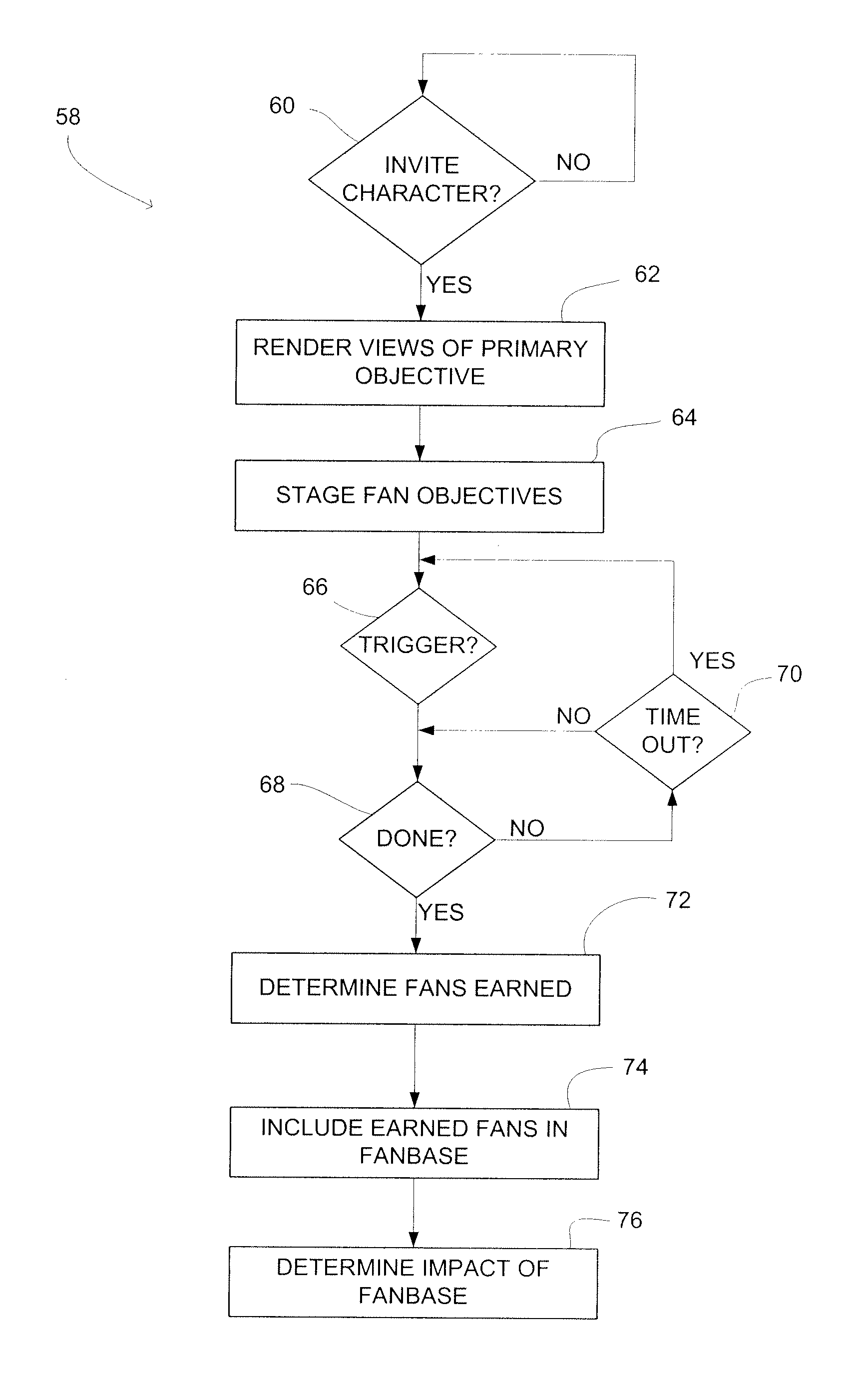 Videogame system and method that enables characters to earn virtual fans by completing secondary objectives