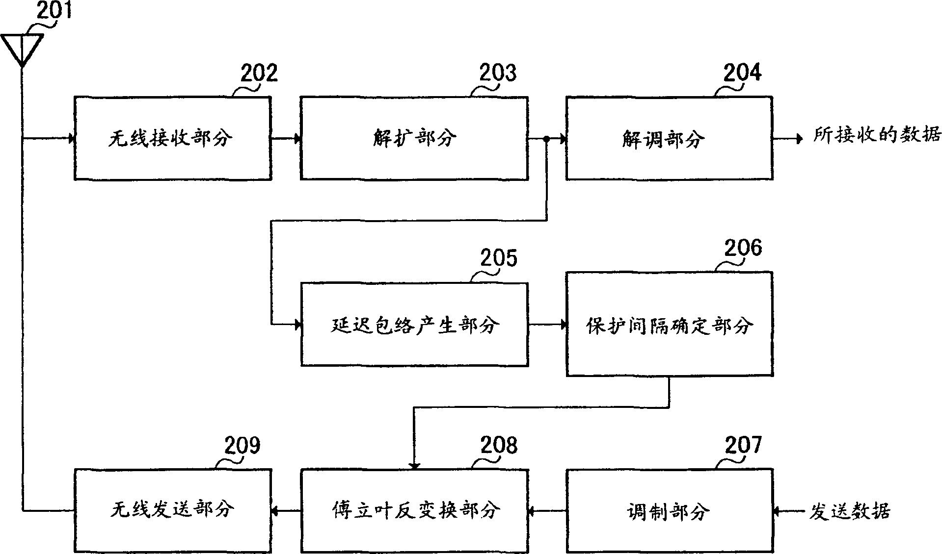 Radio base station and communication terminal