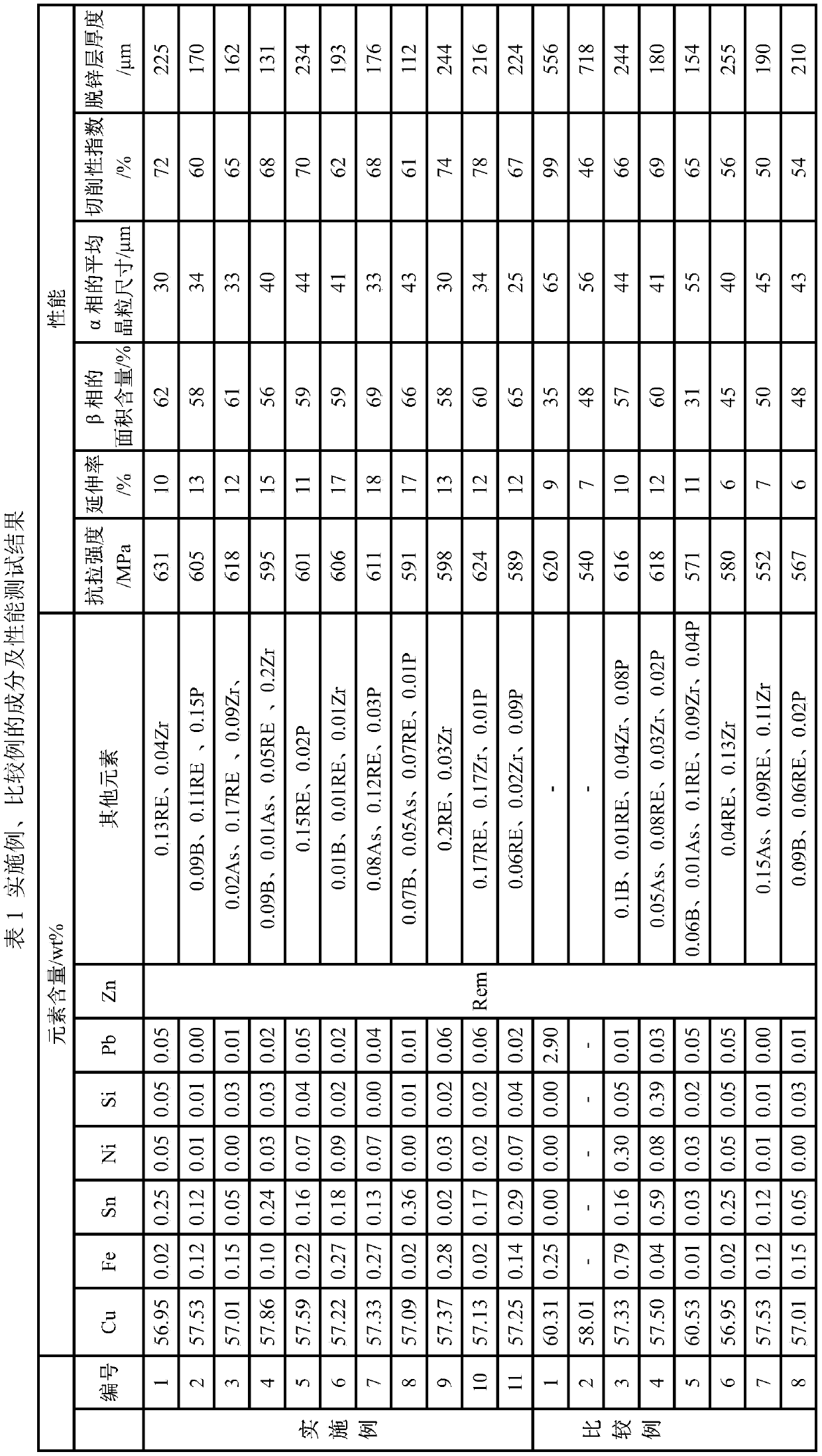 Free-cutting brass alloy and preparation method and application thereof