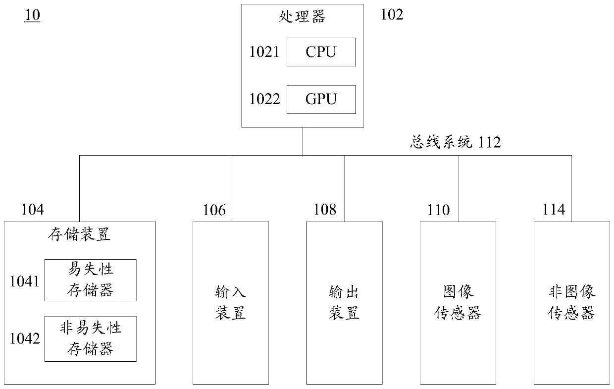 Indoor navigation method, device, terminal device and computer storage medium