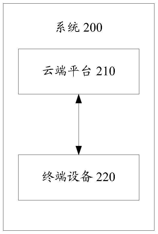 Indoor navigation method, device, terminal device and computer storage medium