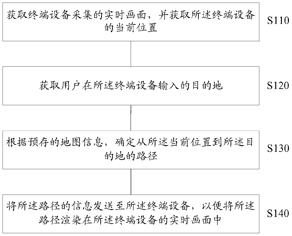 Indoor navigation method, device, terminal device and computer storage medium