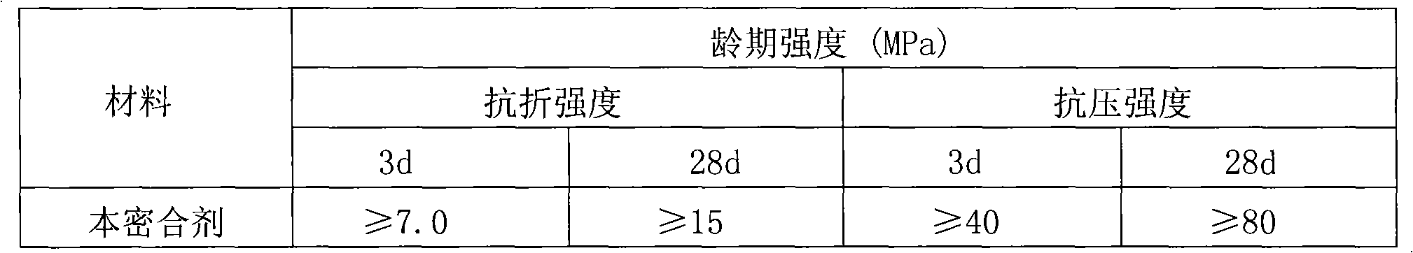 Sealing agent for combined interface of new and old concrete