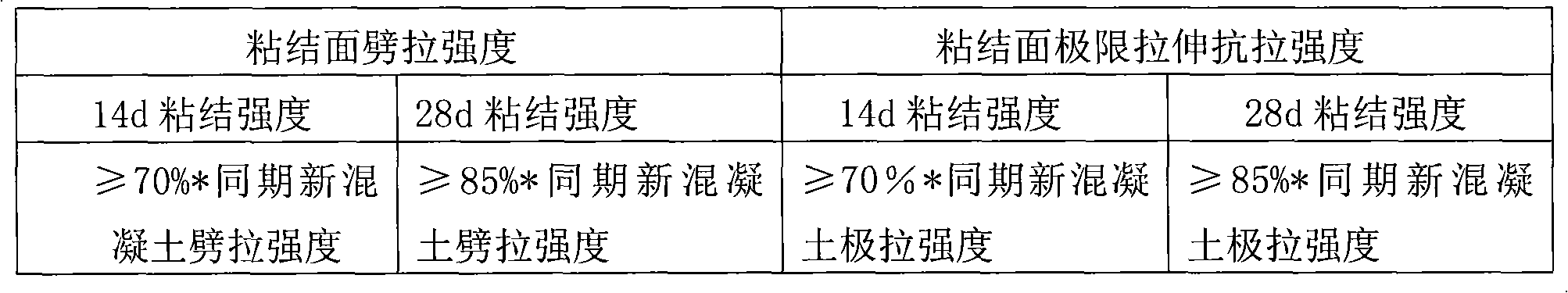 Sealing agent for combined interface of new and old concrete