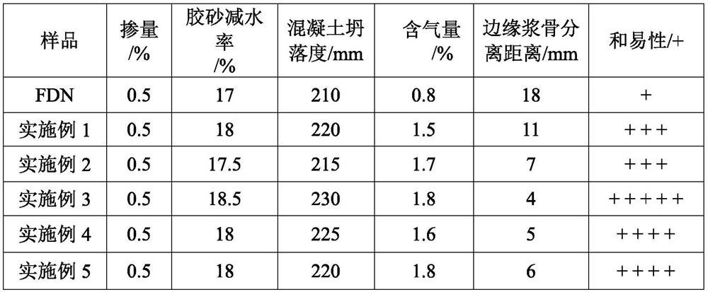 A kind of synthetic method of modified naphthalene series sulfonate water reducer