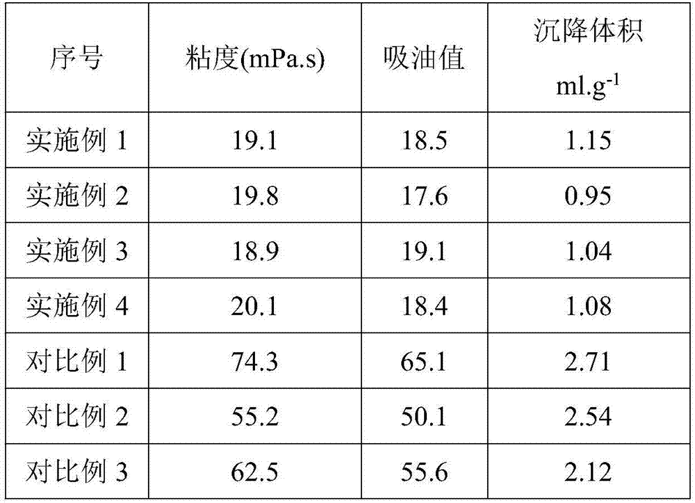 Application of modified calcium carbonate in plastics