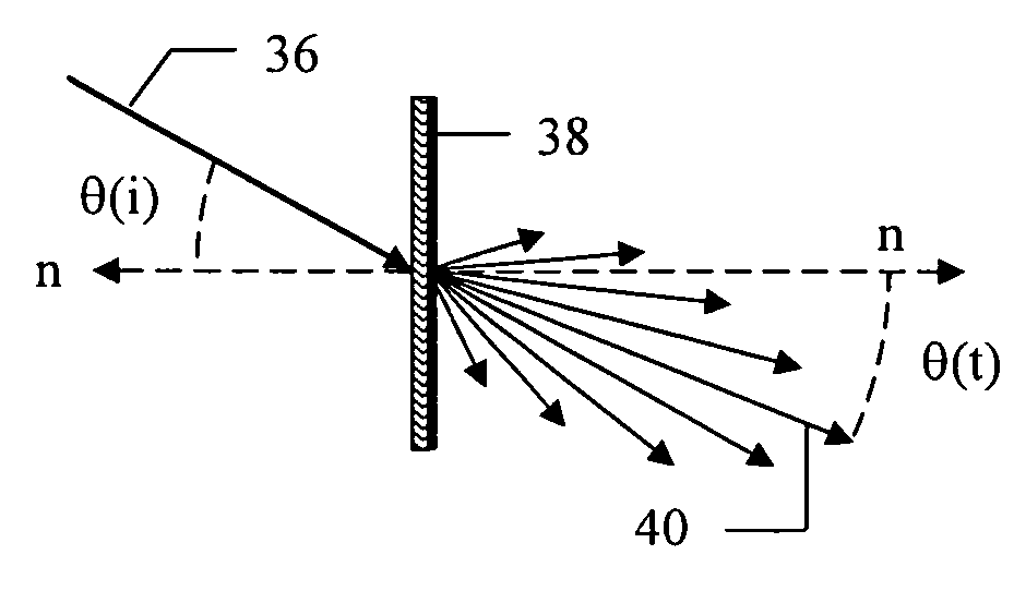 Light control devices implemented with diffusers having controllable diffusion characteristics