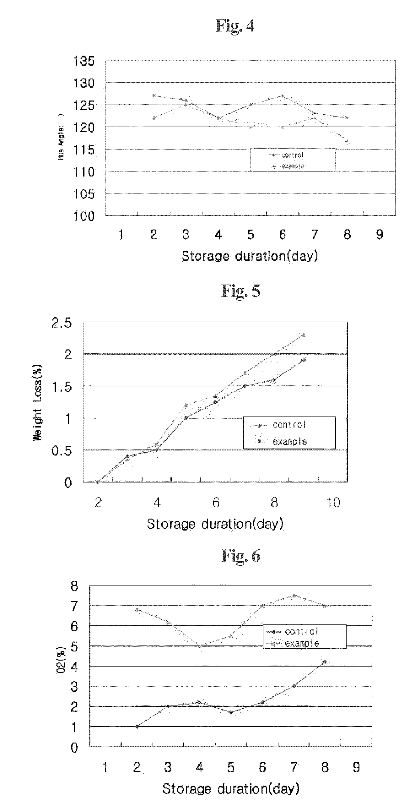 Film For Packaging Of Fresh Or Fermentation Food, Packaging Material and Container