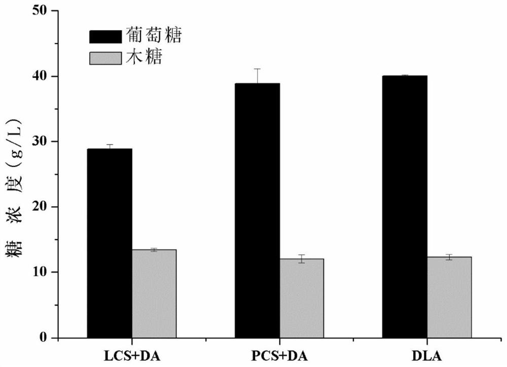 Method for performing pretreatment and biotransformation by adding acidic reagent in lignocellulose raw material densification process