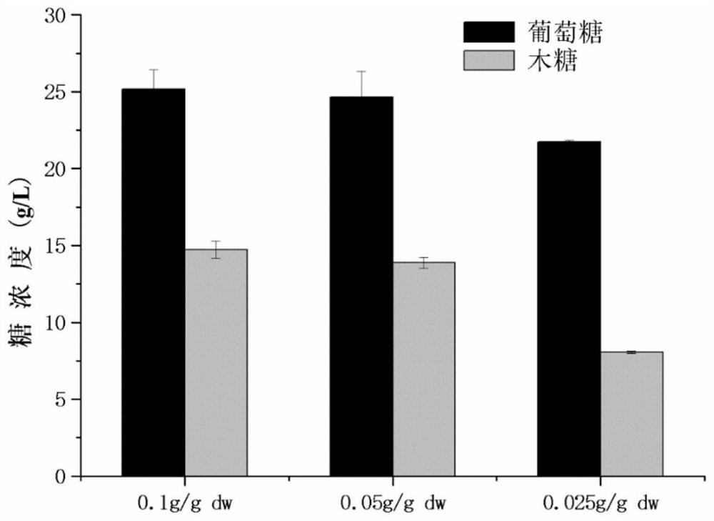 Method for performing pretreatment and biotransformation by adding acidic reagent in lignocellulose raw material densification process