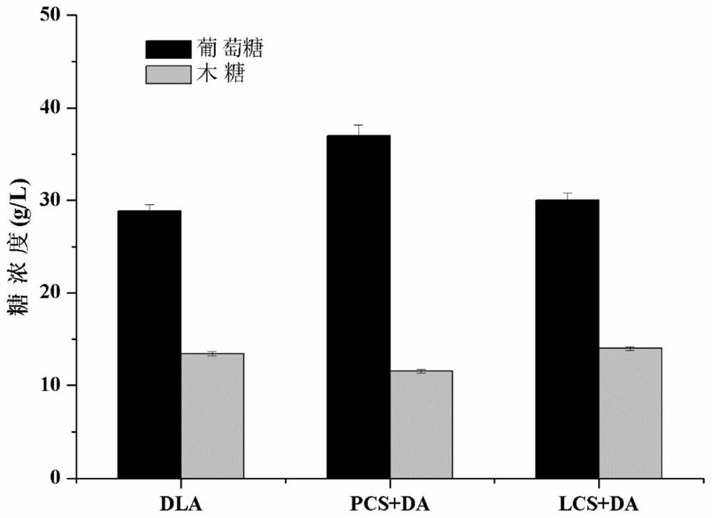 Method for performing pretreatment and biotransformation by adding acidic reagent in lignocellulose raw material densification process