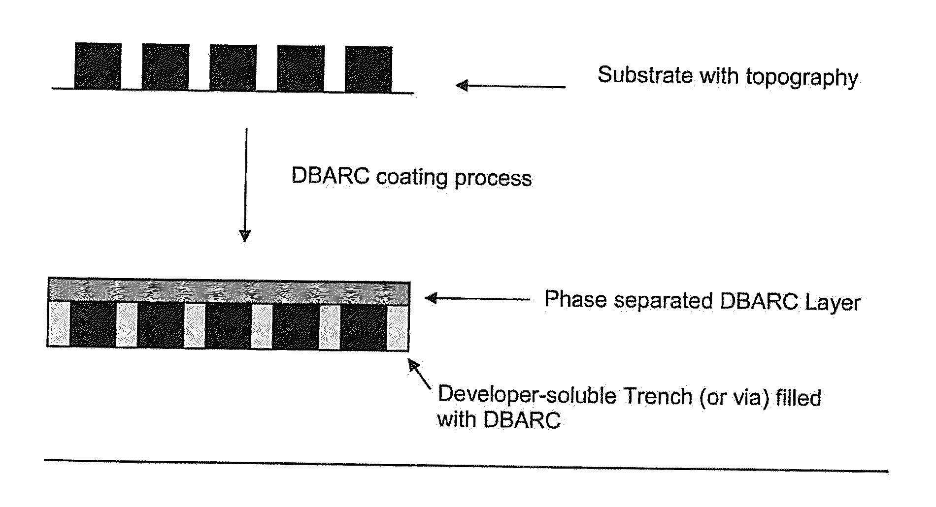 Positive-Working Photoimageable Bottom Antireflective Coating