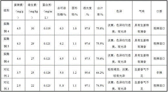 Composite clarifying agent for ginger juice and preparation method of extracting solution of clarified ginger juice