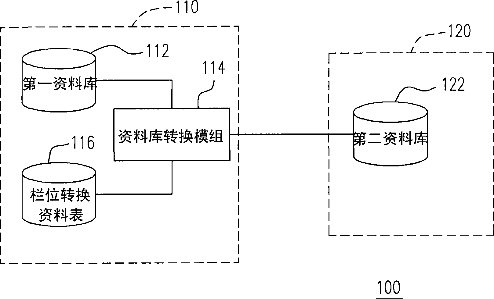 Compressible database structure and database conversion method and system