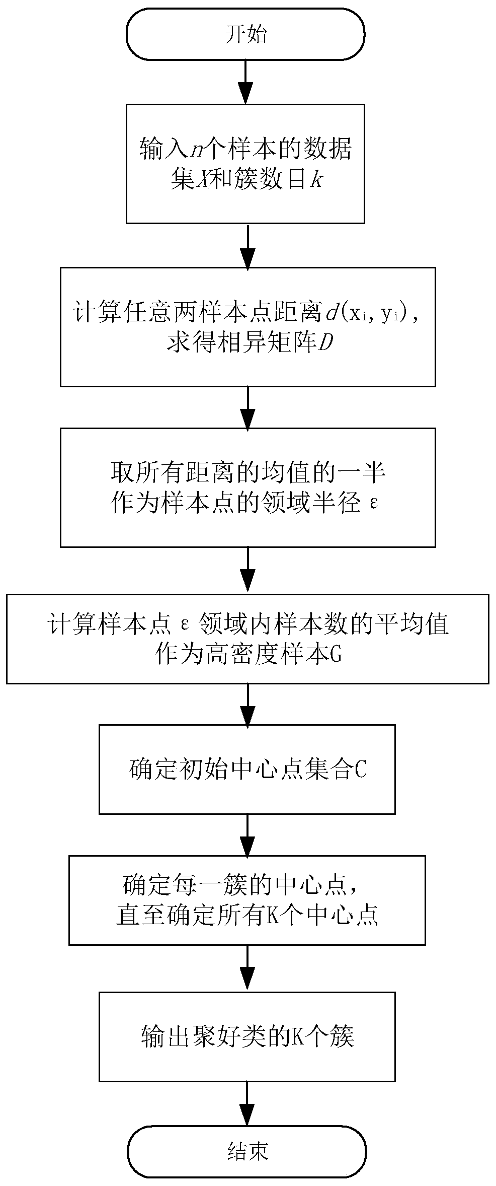 Method and device for realizing thunder and lightning early warning based on thunder and lightning data mining and storage medium