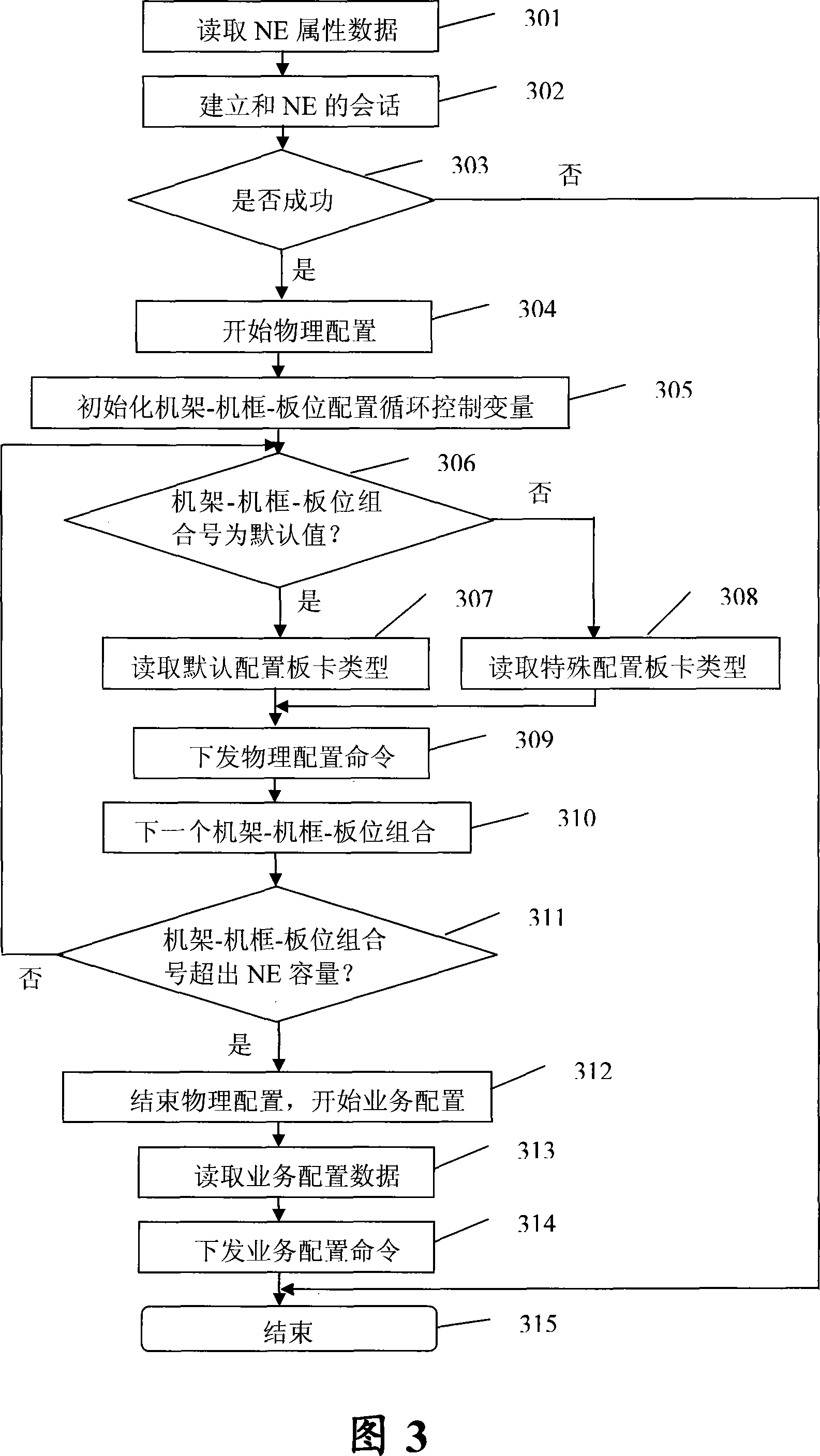 A method for implementing automatic configuration of integrated access device