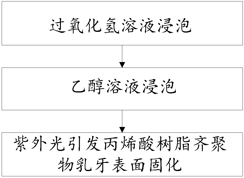 Production method of deciduous tooth jewelry