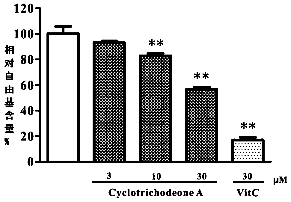 A kind of cyclopentenone compound and its preparation method and application