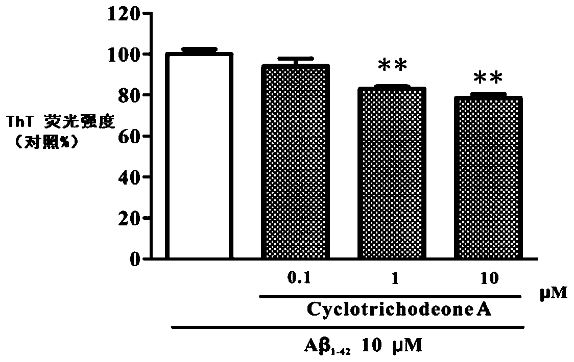 A kind of cyclopentenone compound and its preparation method and application