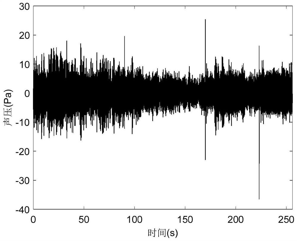 Offshore wind turbine non-contact impeller rotating speed monitoring method based on underwater sound signals