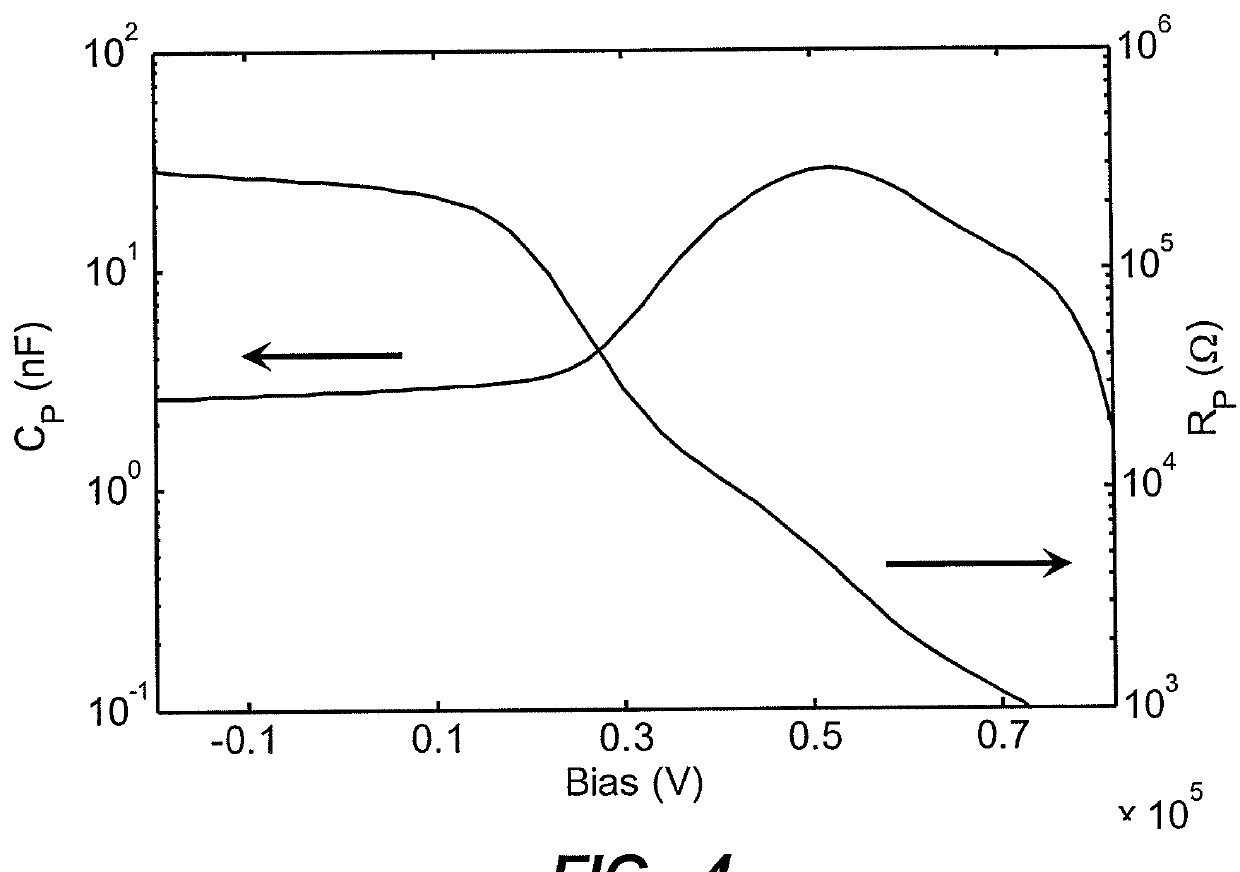 Photovoltaic devices with depleted heterojunctions and shell-passivated nanoparticles