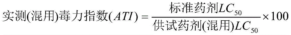 Agricultural pesticide composition and application thereof