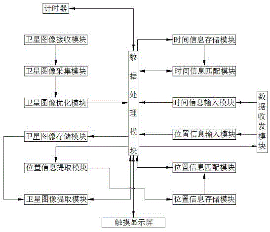 Method and device for satellite case solving based on positioning analysis