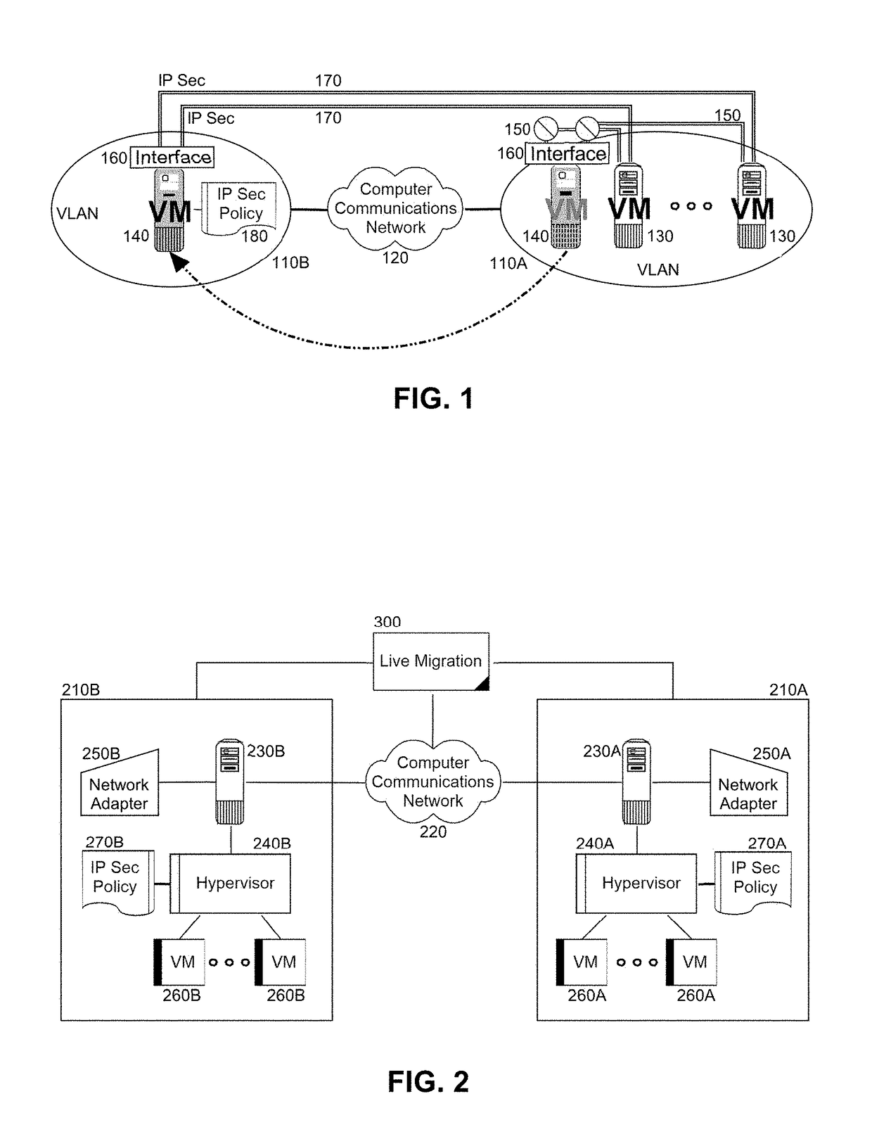 Securing live migration of a virtual machine from a secure virtualized computing environment, over an unsecured network, to a different virtualized computing environment