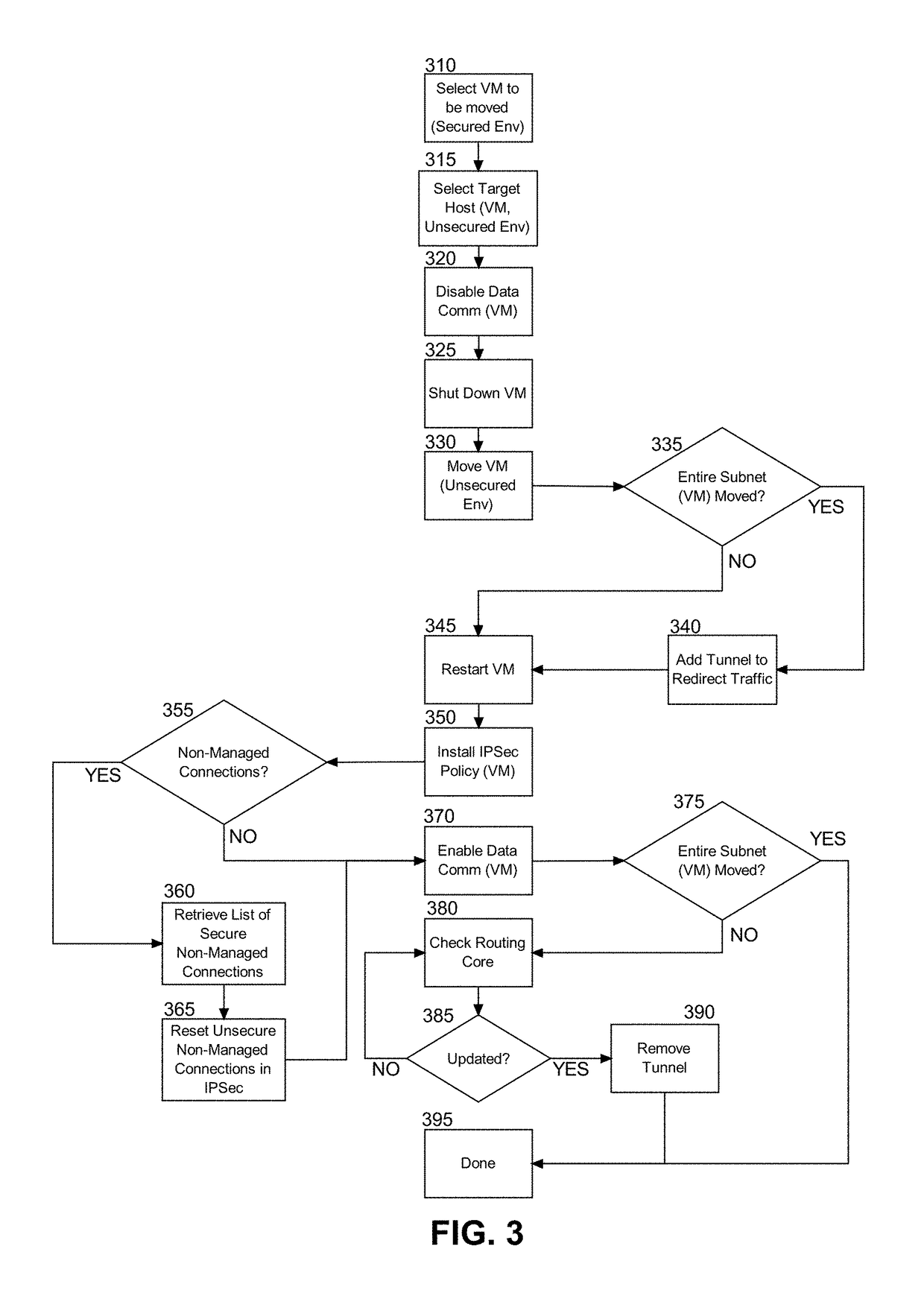 Securing live migration of a virtual machine from a secure virtualized computing environment, over an unsecured network, to a different virtualized computing environment