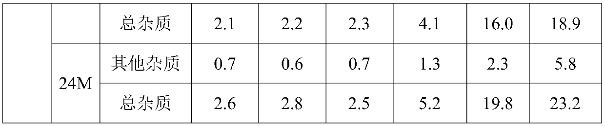 A kind of adenosine triphosphate disodium composition powder injection