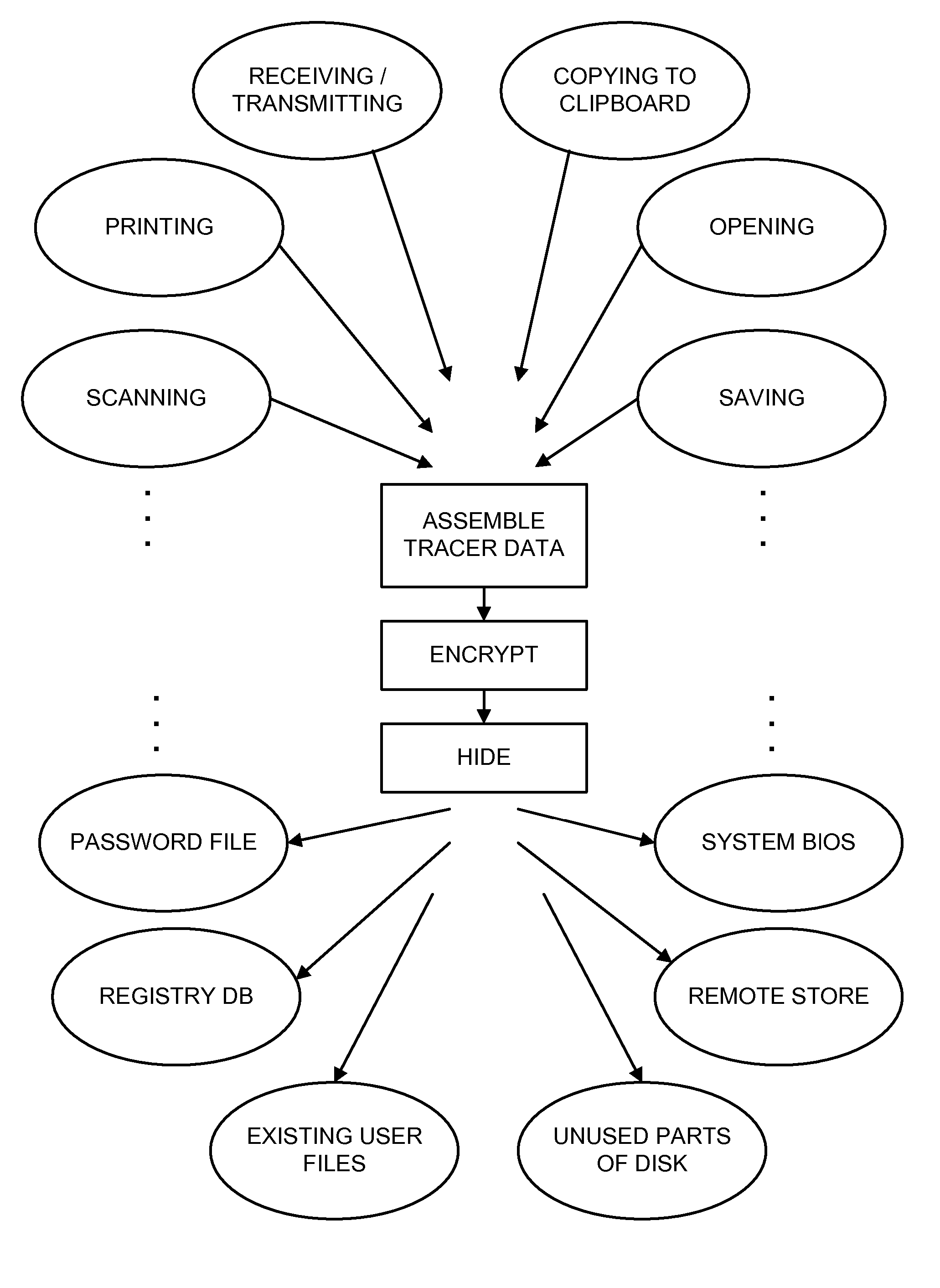 Methods Utilizing Steganography