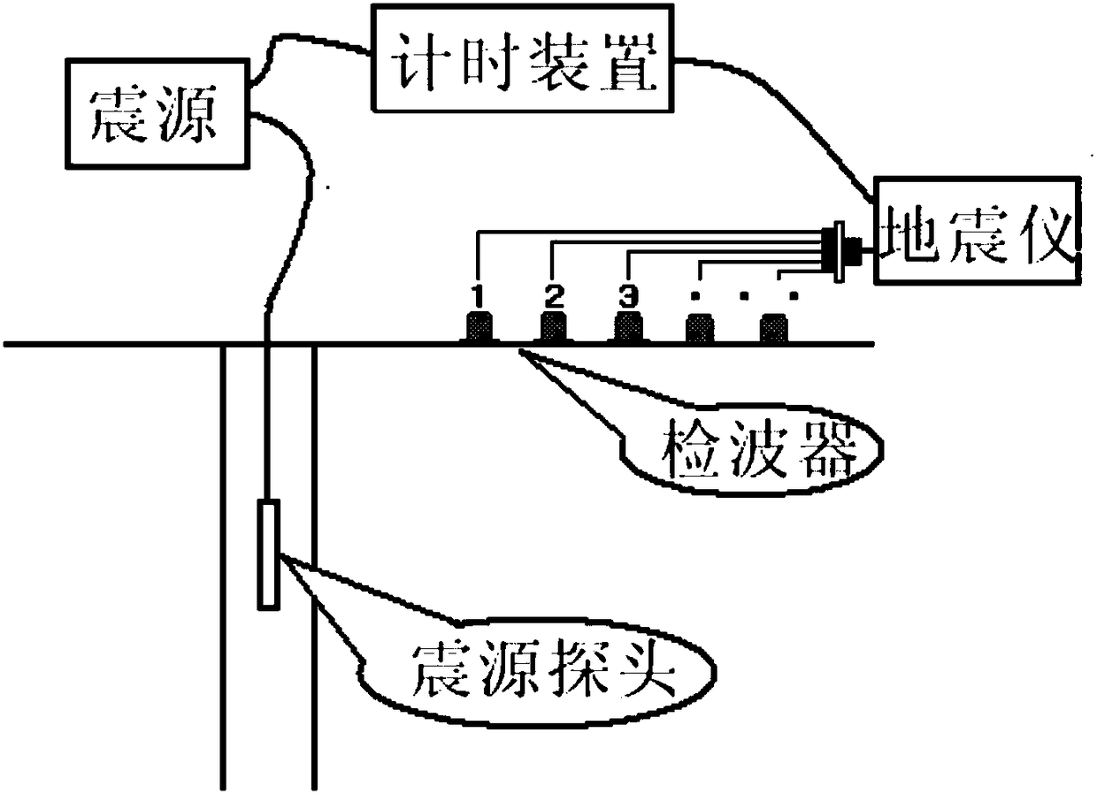 Formation speed test system and test method