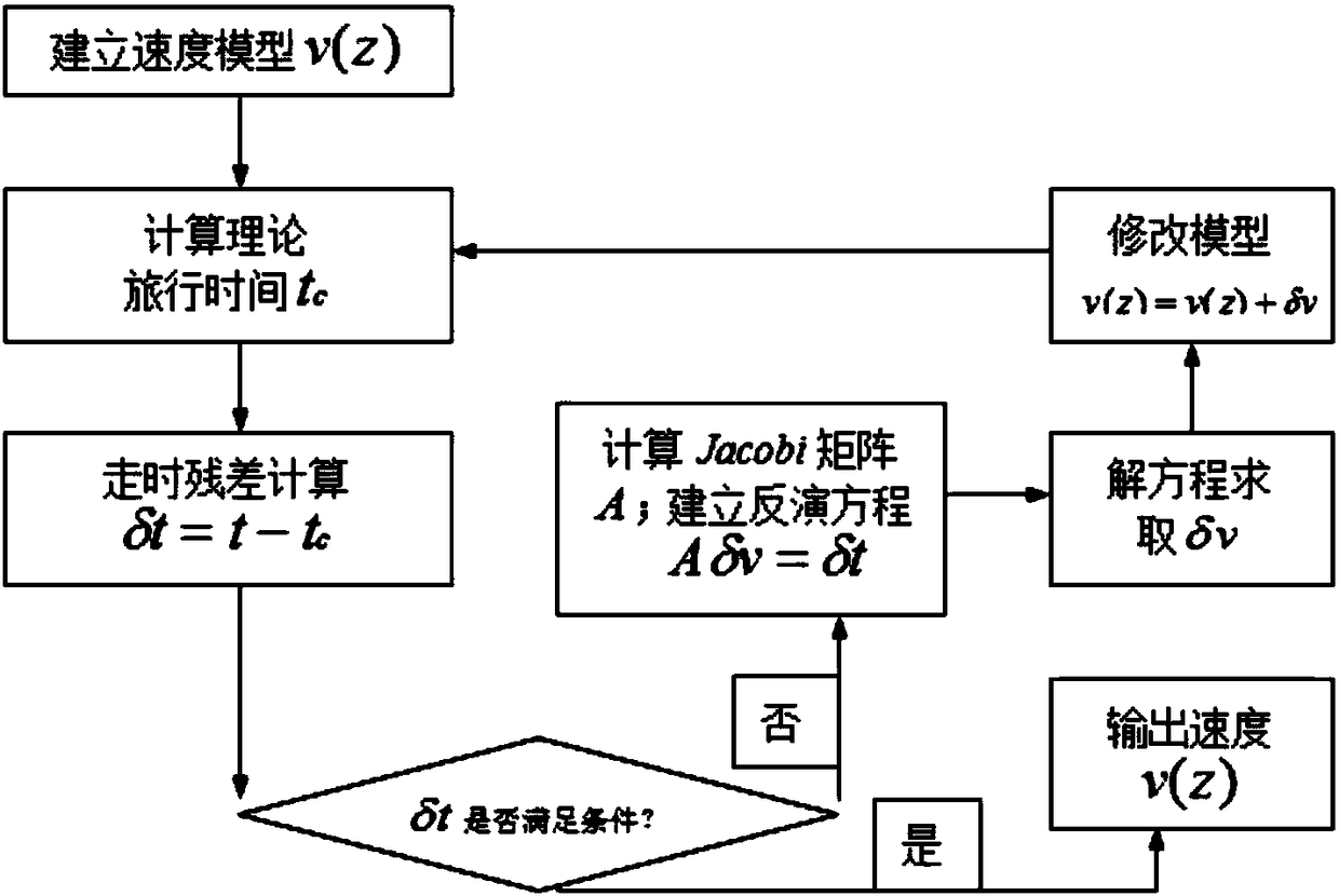 Formation speed test system and test method