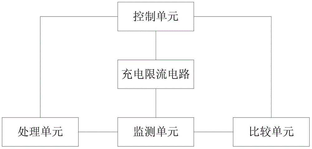 Charging current limiting device and method for battery of energy storage system