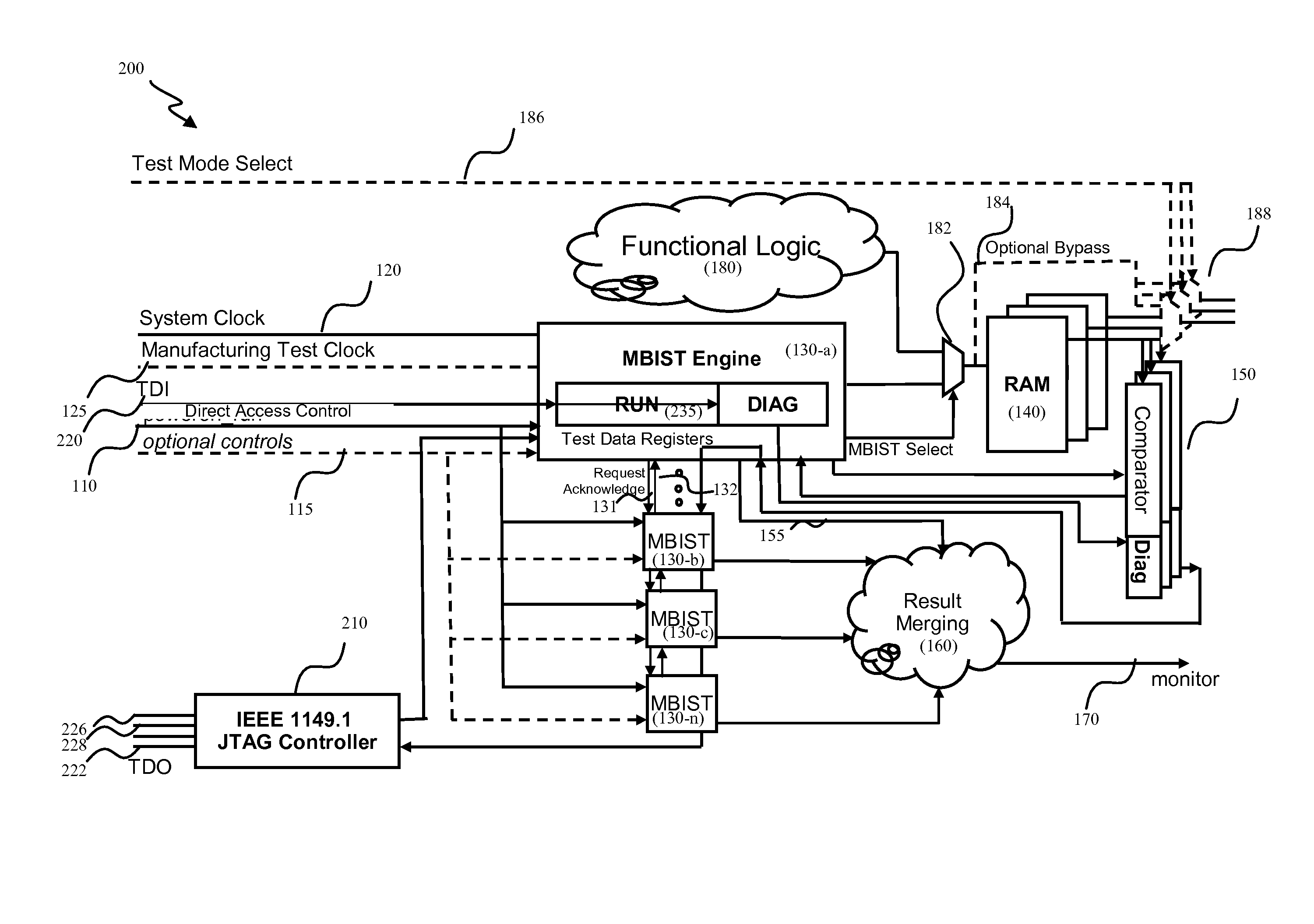 Low cost production testing for memory