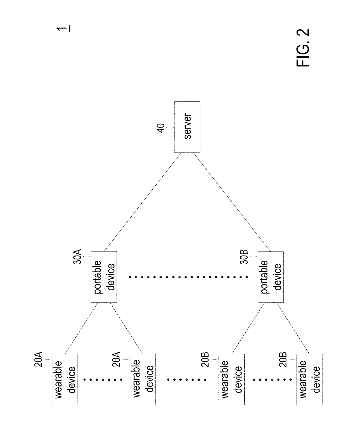 System and method for health condition monitoring