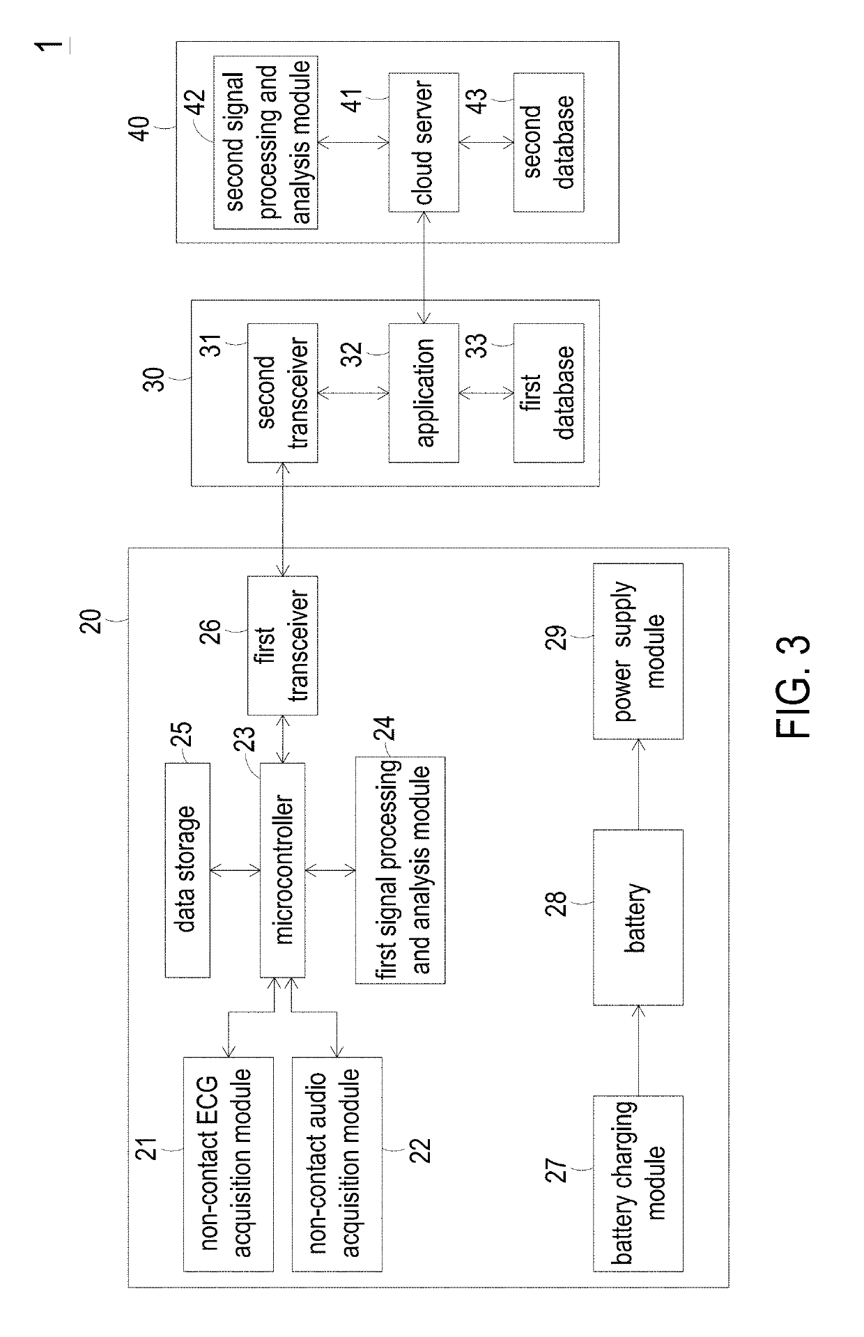 System and method for health condition monitoring