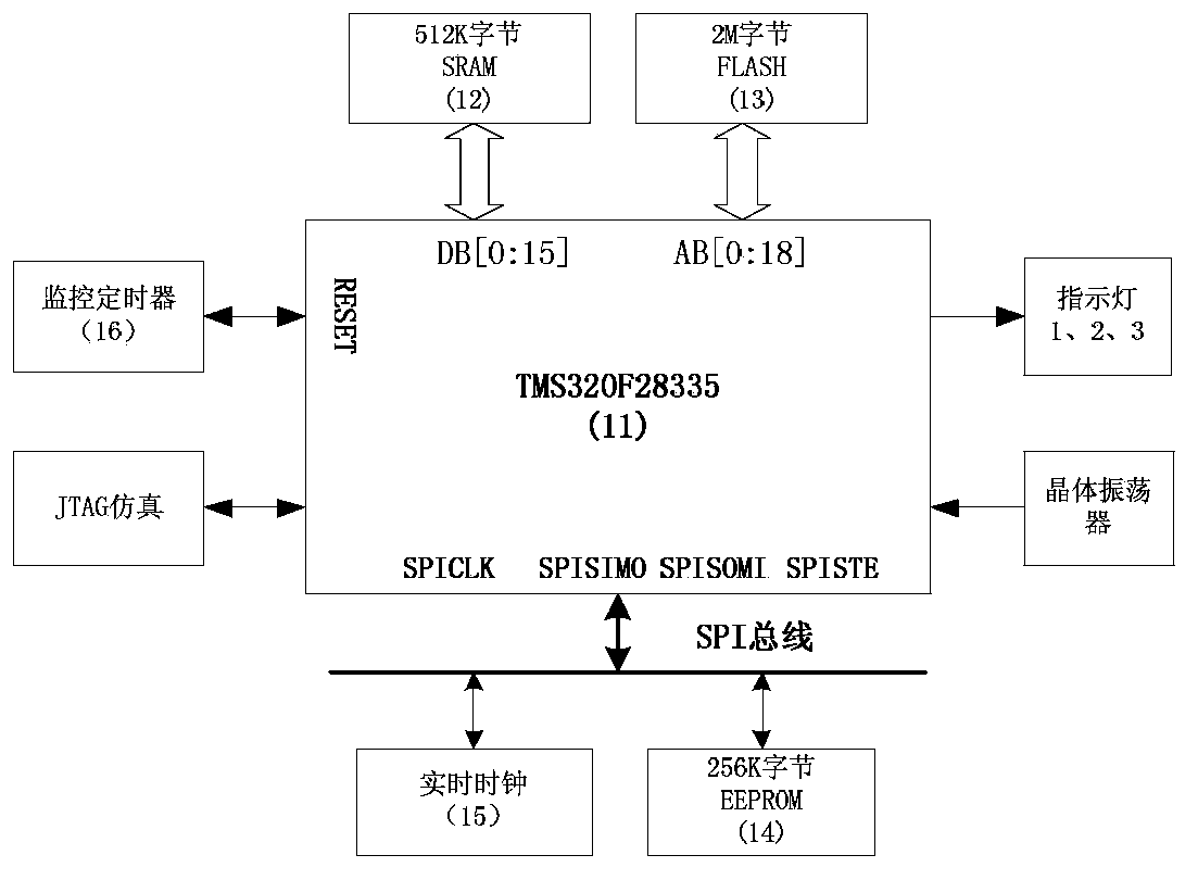 Dynamic reactive power compensation controller based on instant sequence component power