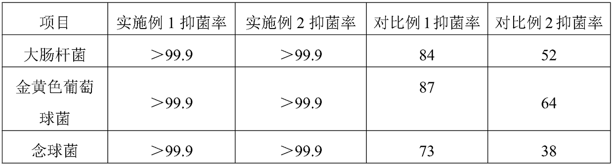 Preparation method of household antibacterial carpet